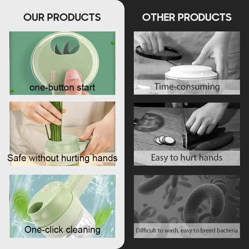 4 In 1 GATLING Food Chopper Rechargeable